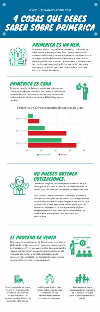 Que es Primerica (también conocido como Prime America)