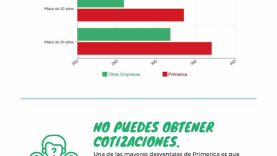 Que es Primerica (también conocido como Prime America)
