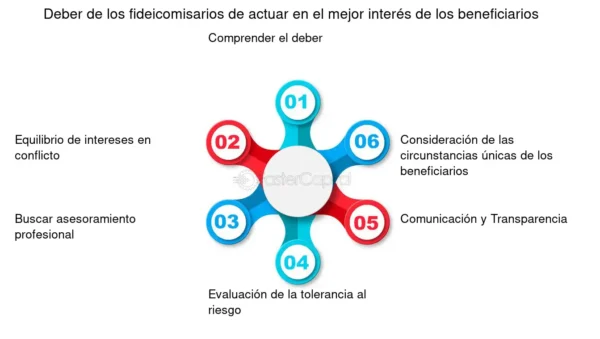Lidiar Con Conflictos Y Situaciones Difíciles - FasterCapital