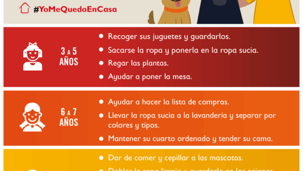 Cómo afrontamos la pandemia en el hogar? : Save the Children en Perú