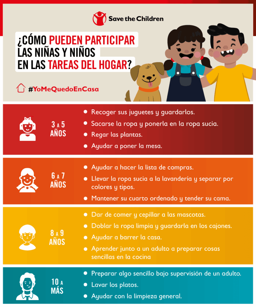 Cómo afrontamos la pandemia en el hogar? : Save the Children en Perú