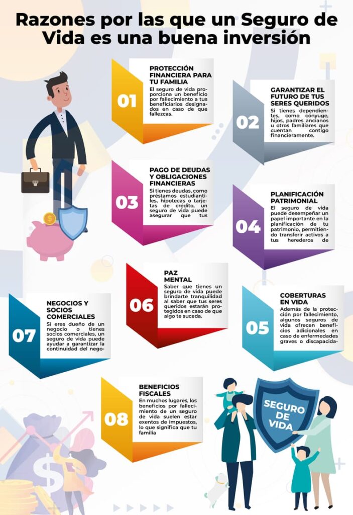 Razones por las que un Seguro de Vida es una buena inversión