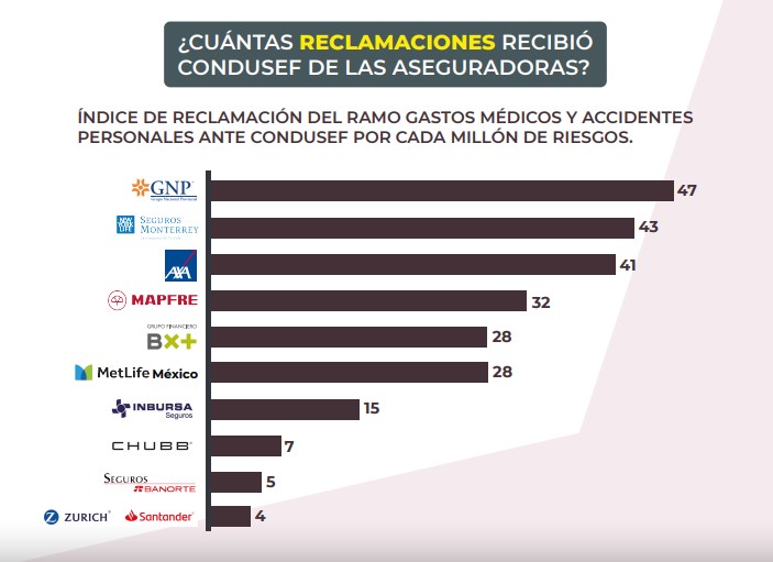 La mejor aseguradora de Gastos Médicos Mayores - Kayum