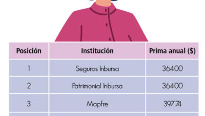 Elige el mejor seguro de vida – Revista Proteja su Dinero