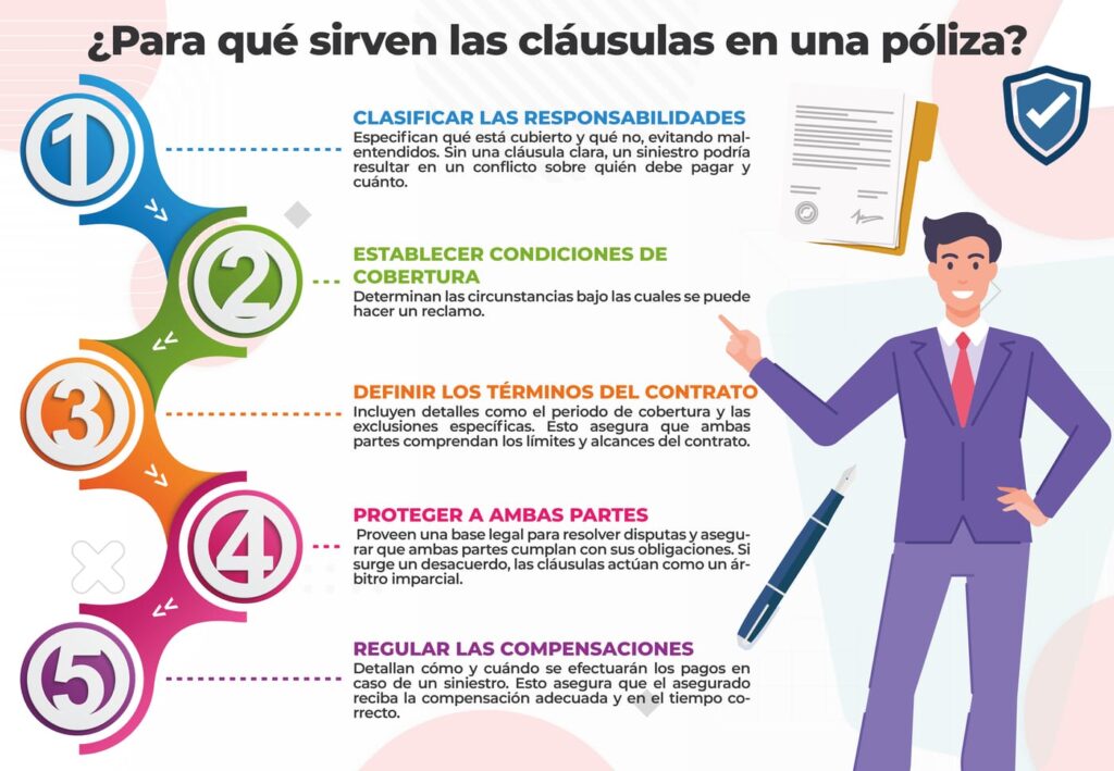 Qué son las cláusulas en la póliza de seguros?|Todo Seguros