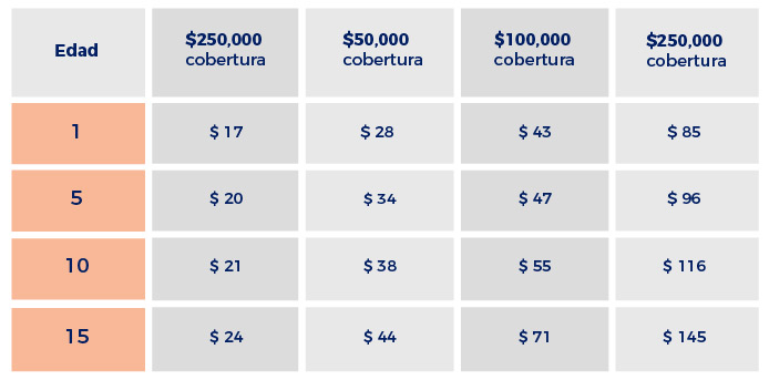 Tabla de Tarifas de Seguro de Vida por Edad - Seguros Magnum