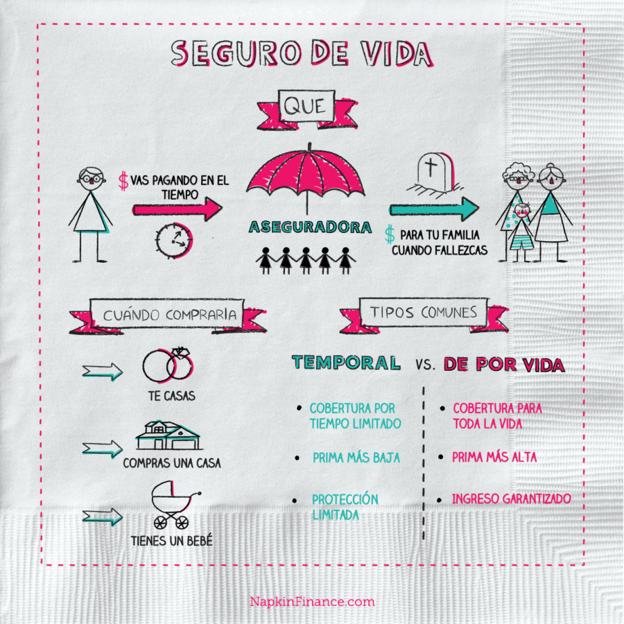 Seguro de Vida – Napkin Finance
